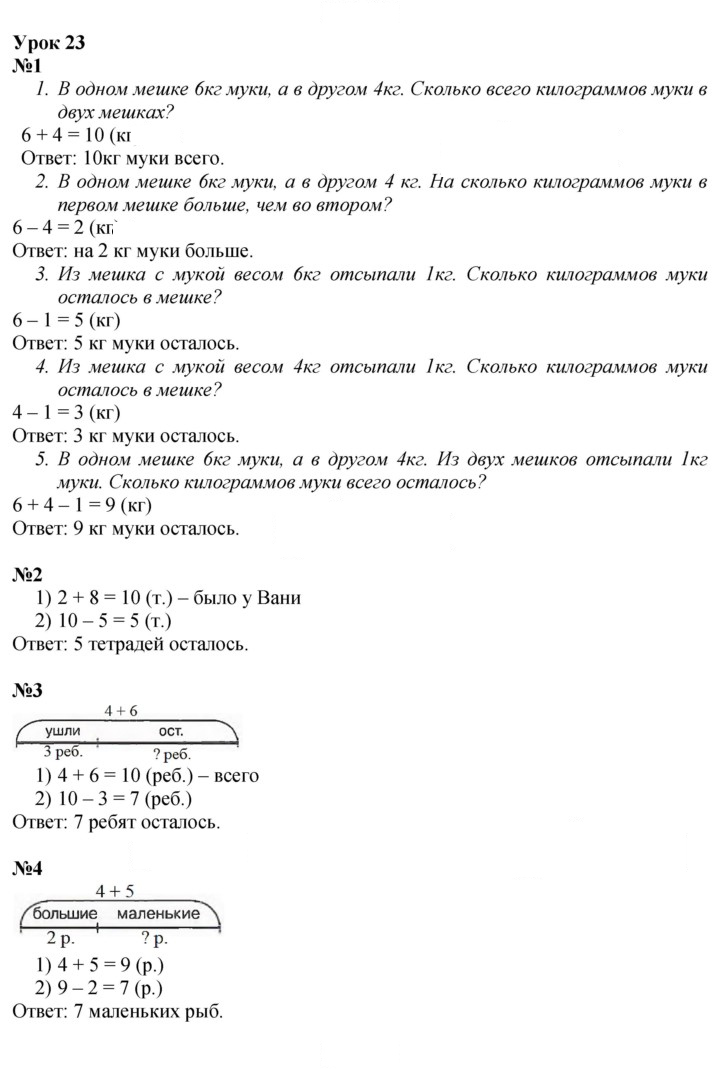 Скан решения номера Урок 23