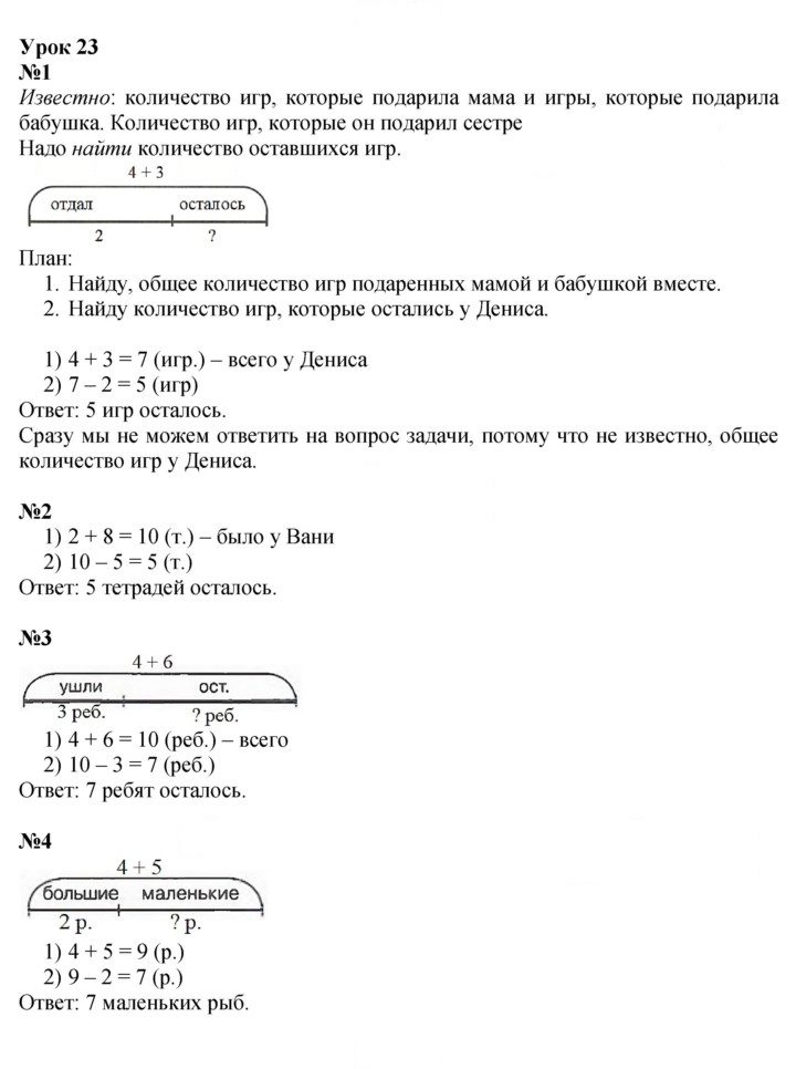 Скан решения номера Урок 23