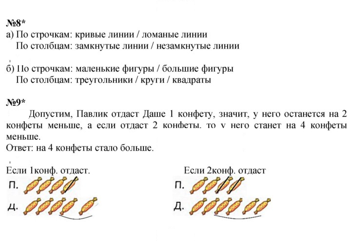 Скан решения номера Урок 23