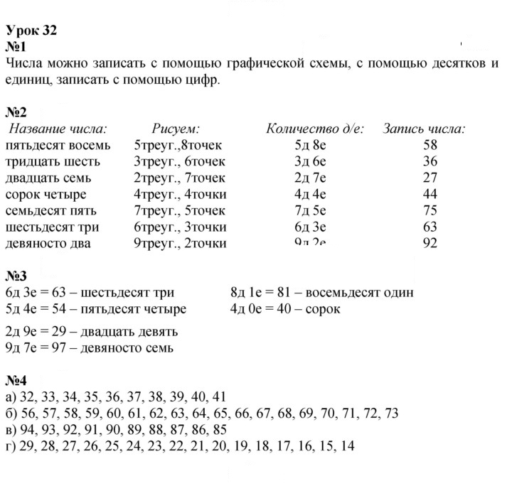 Скан решения номера Урок 32