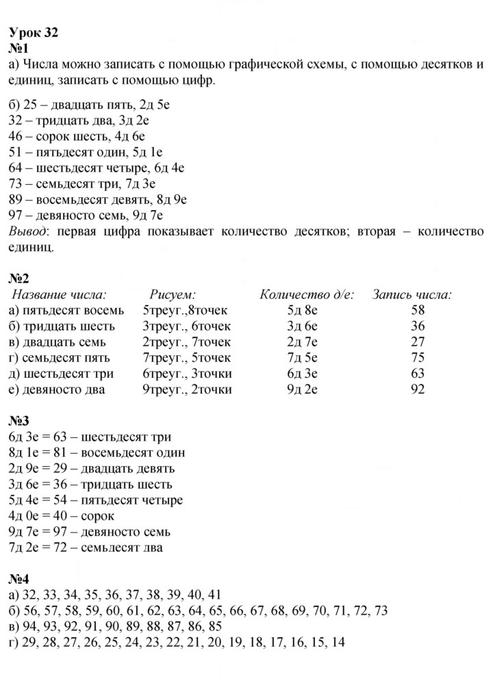 Скан решения номера Урок 32