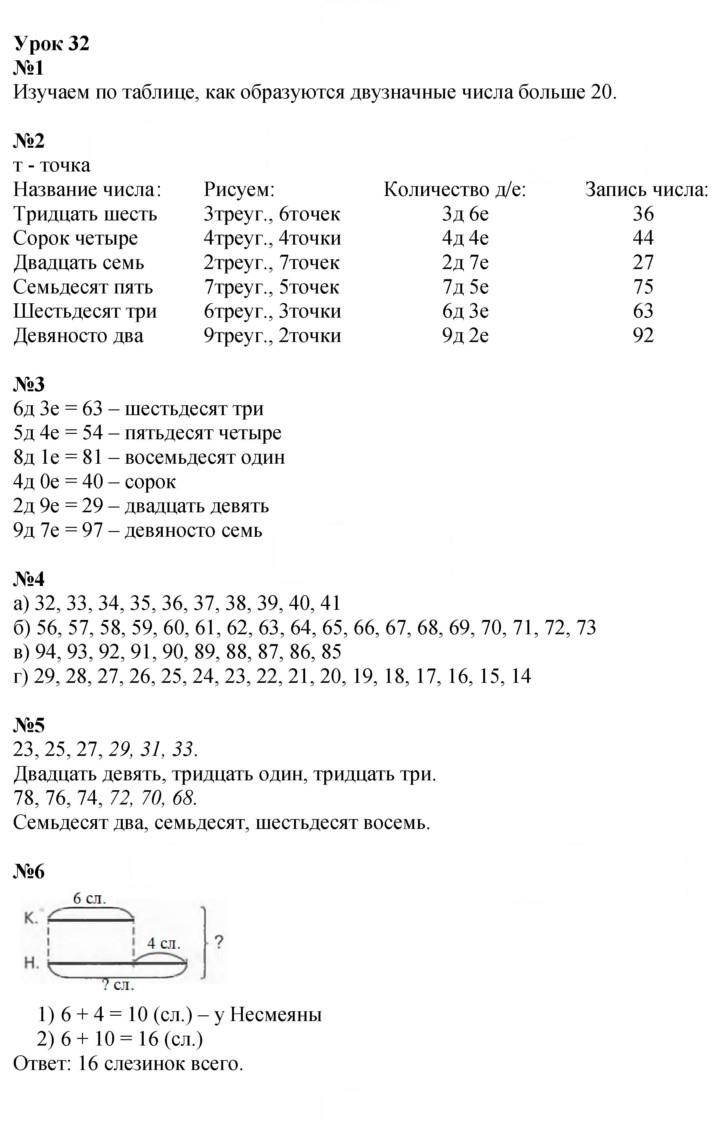 Скан решения номера Урок 32