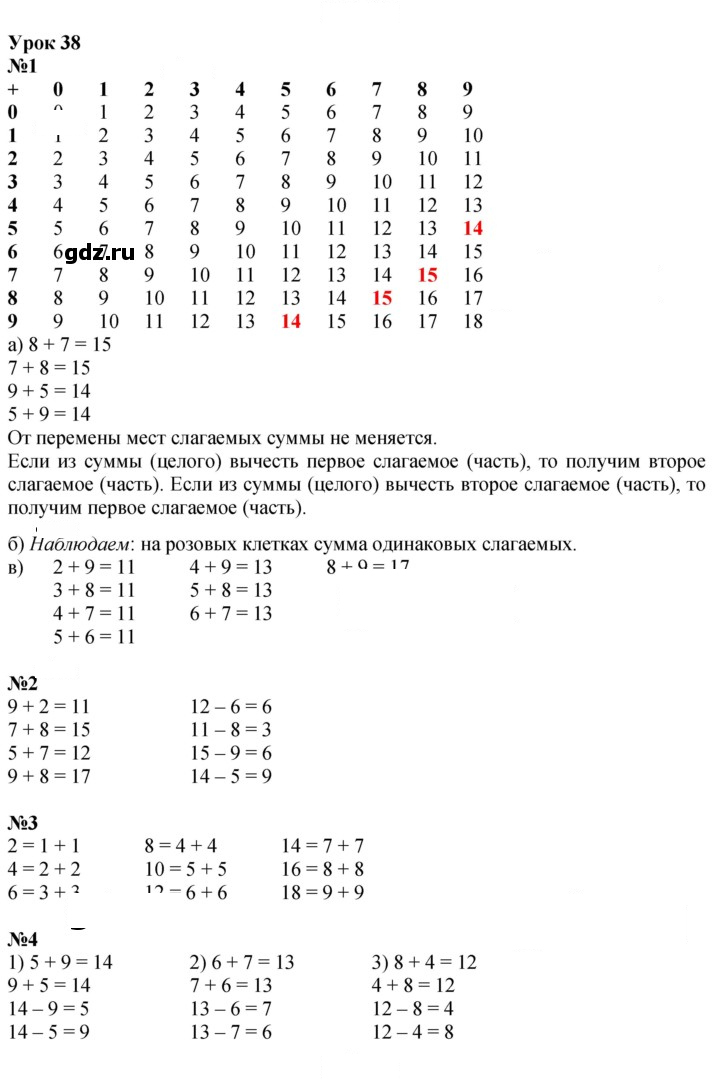 Скан решения номера Урок 38