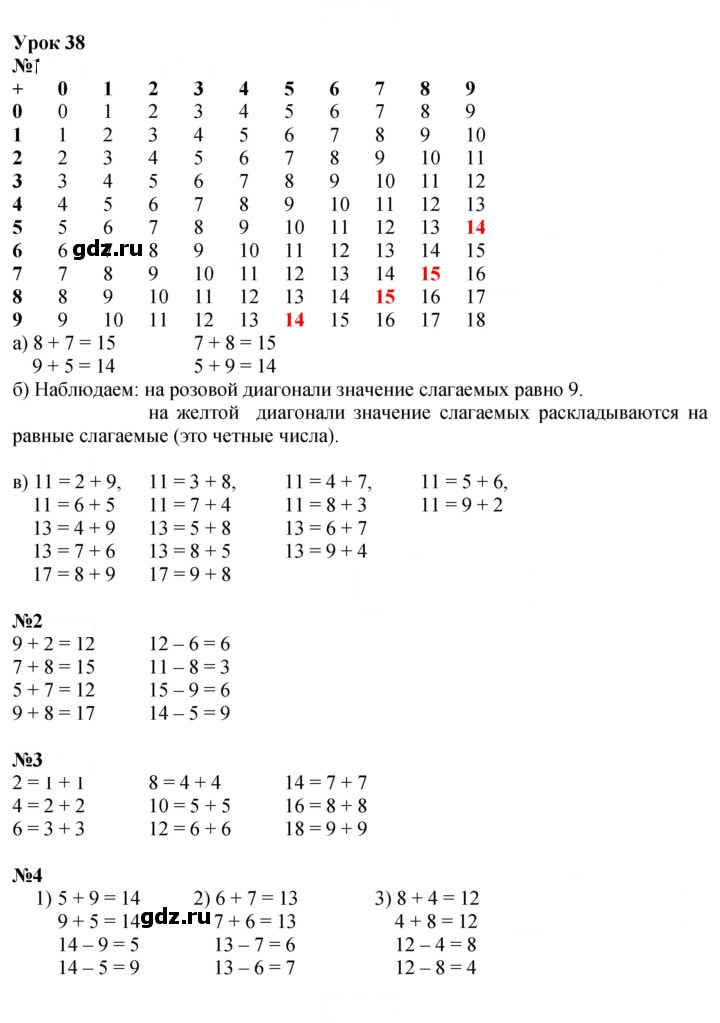 Скан решения номера Урок 38
