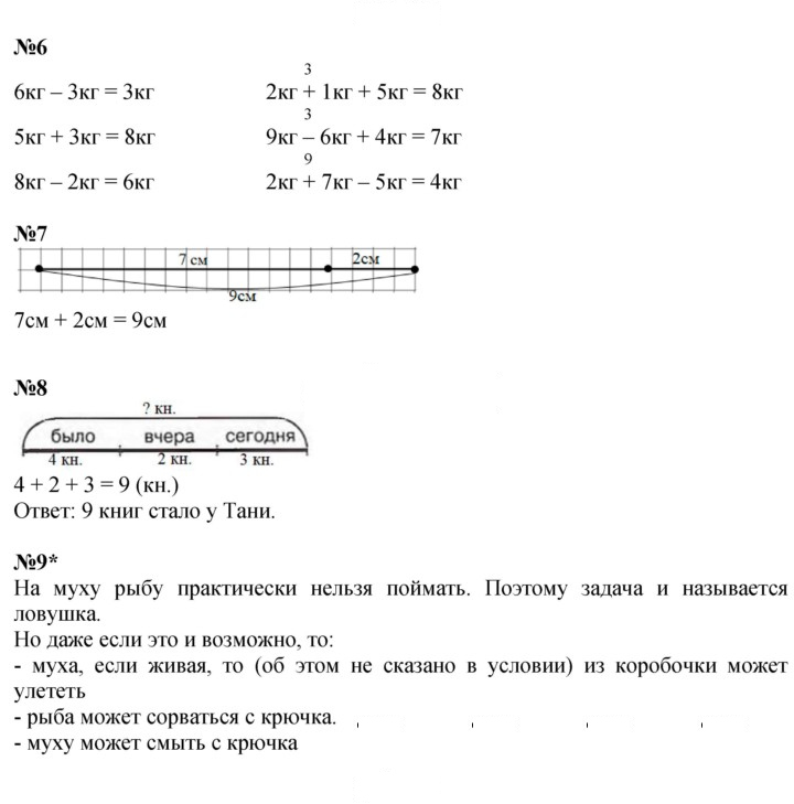 Скан решения номера Урок 4
