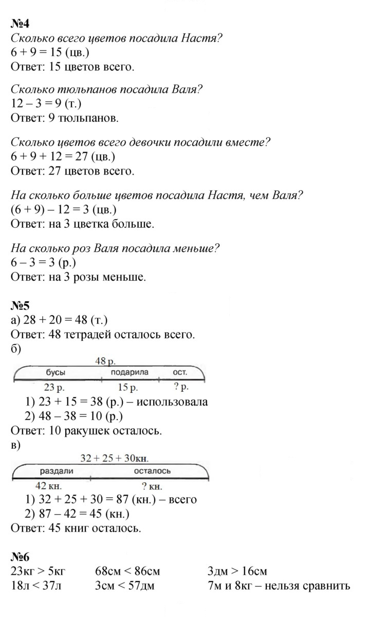 Скан решения номера Урок 42