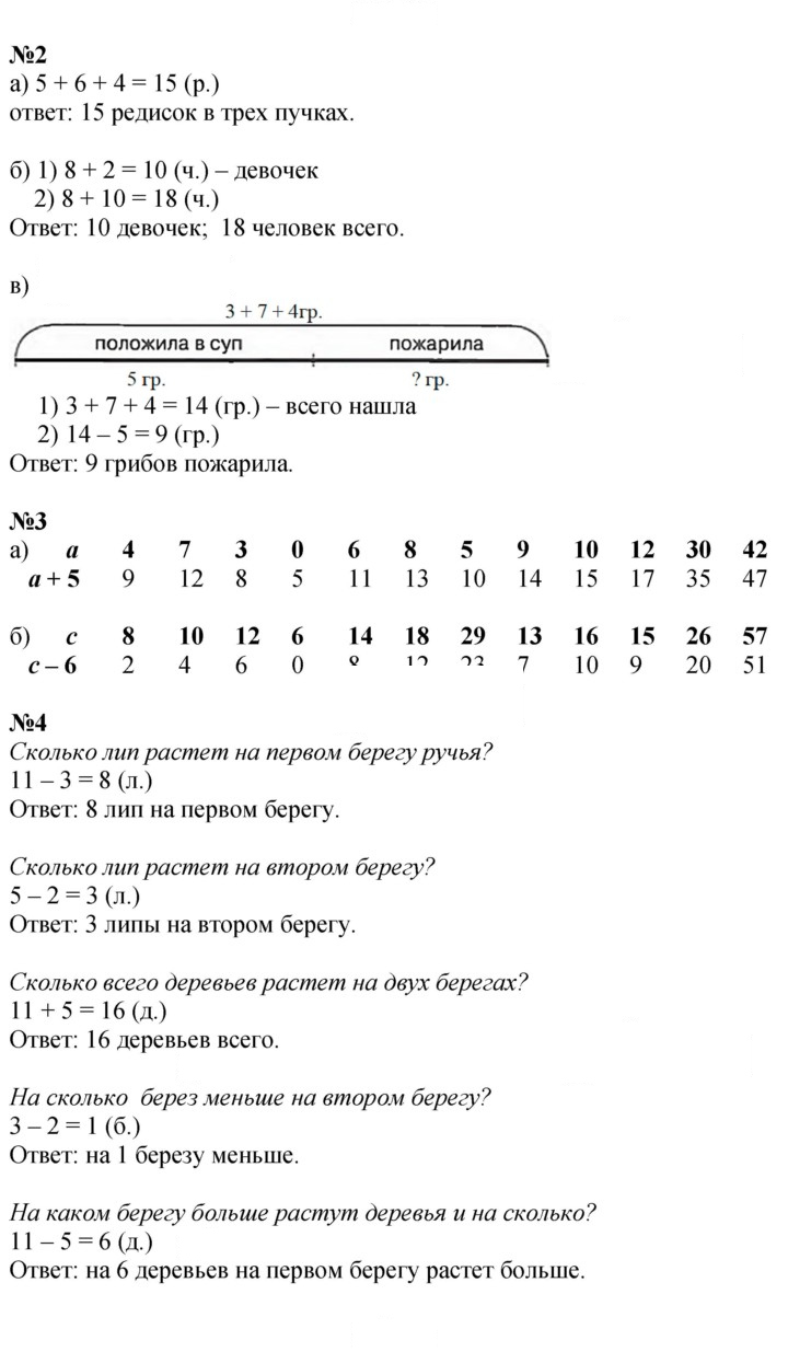 Скан решения номера Урок 45