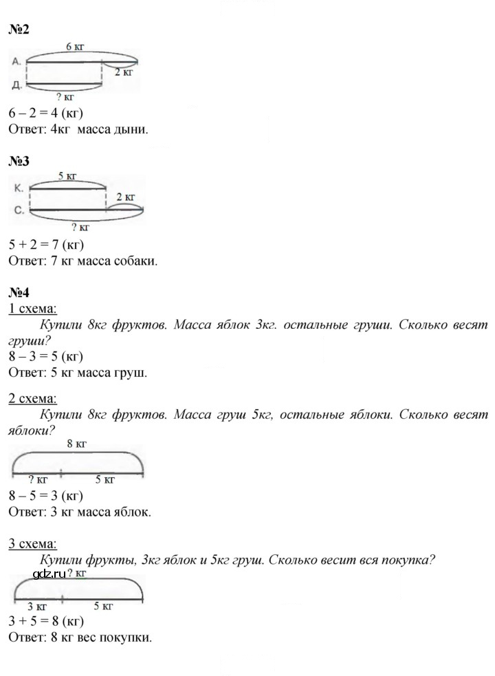 Скан решения номера Урок 5