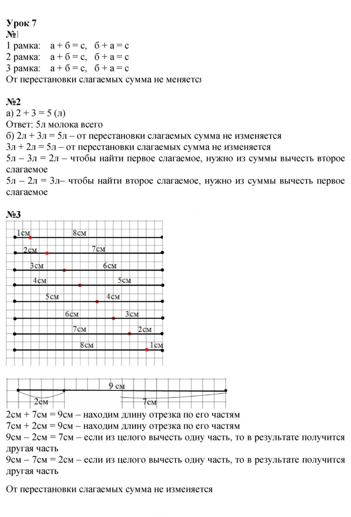 Скан решения номера Урок 7