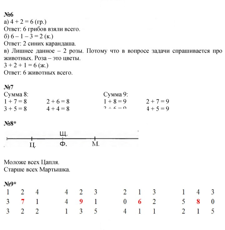 Скан решения номера Урок 9