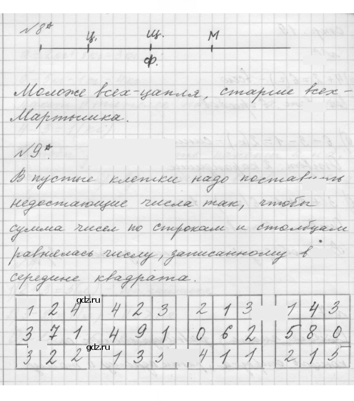 Скан решения номера Урок 9