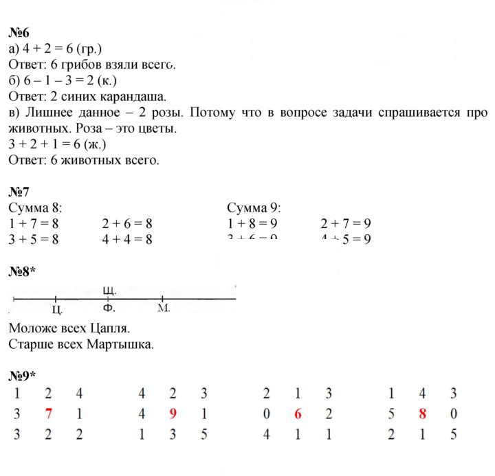 Скан решения номера Урок 9