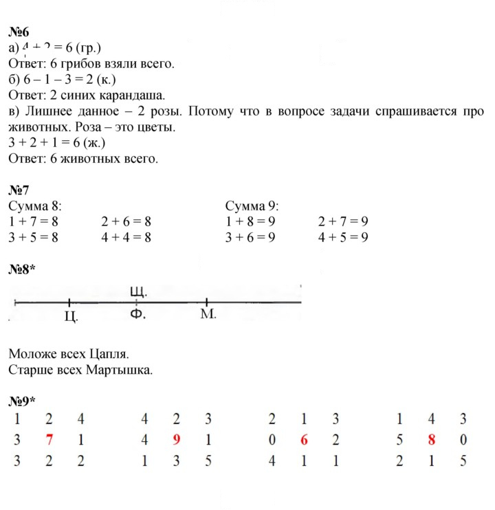 Скан решения номера Урок 9