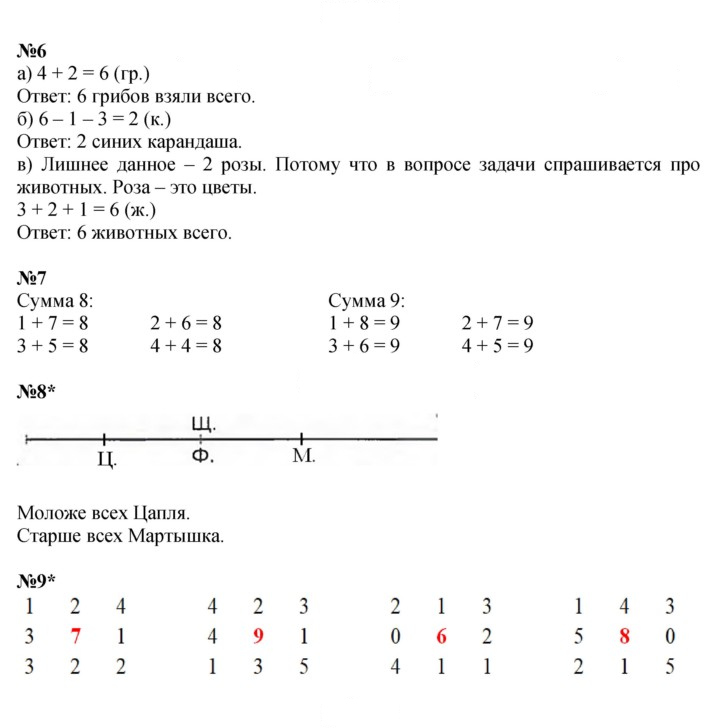 Скан решения номера Урок 9