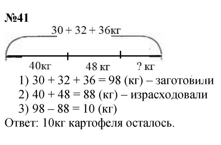 Скан решения номера 41