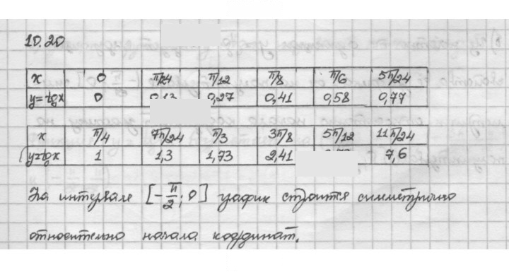Скан решения номера 10.20