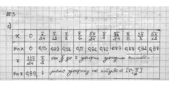 Скан решения номера 10.3