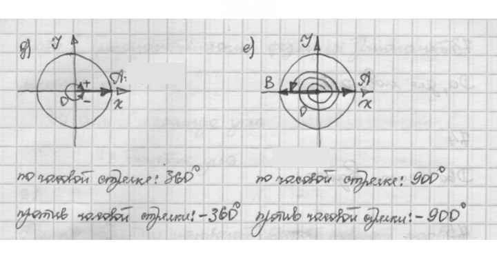 Скан решения номера 7.5
