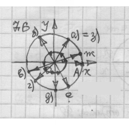 Скан решения номера 7.6