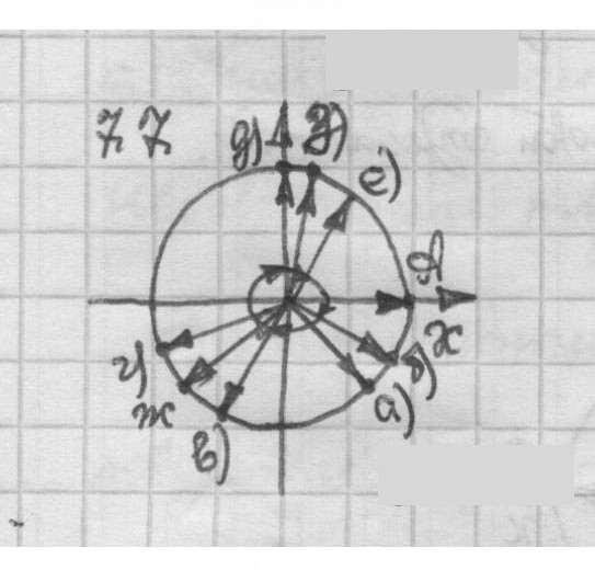 Скан решения номера 7.7
