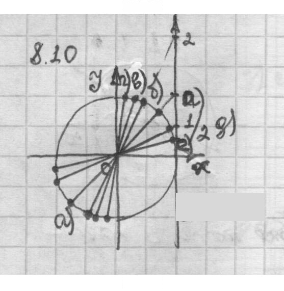 Скан решения номера 8.10