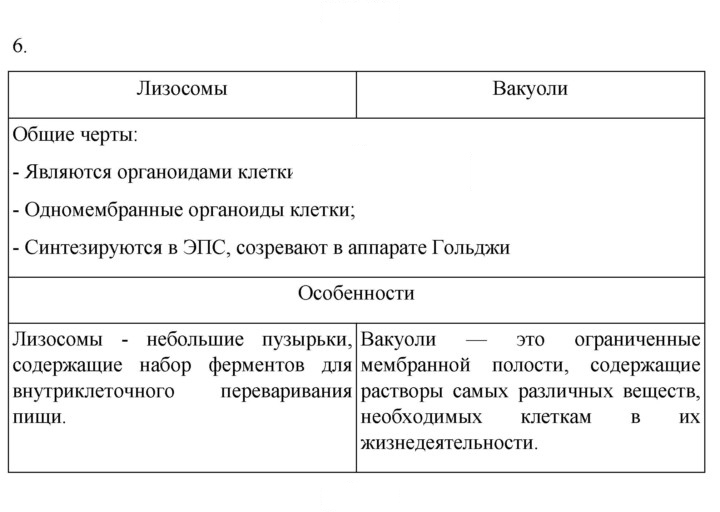 Скан решения номера 6
