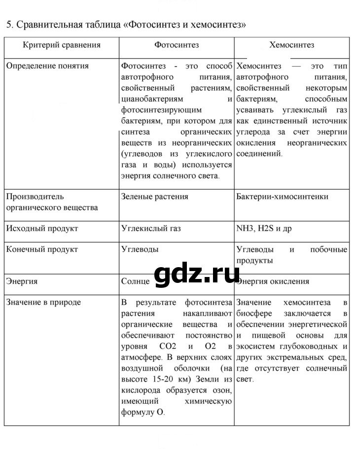 Скан решения номера 5