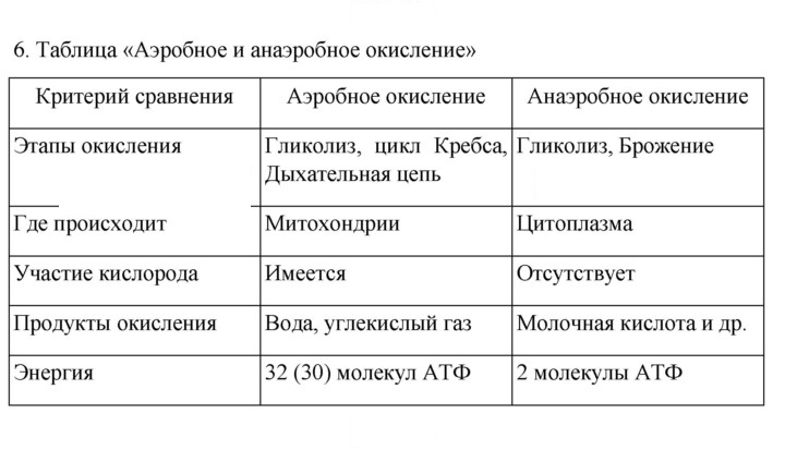 Скан решения номера 6