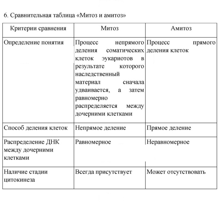 Скан решения номера 6