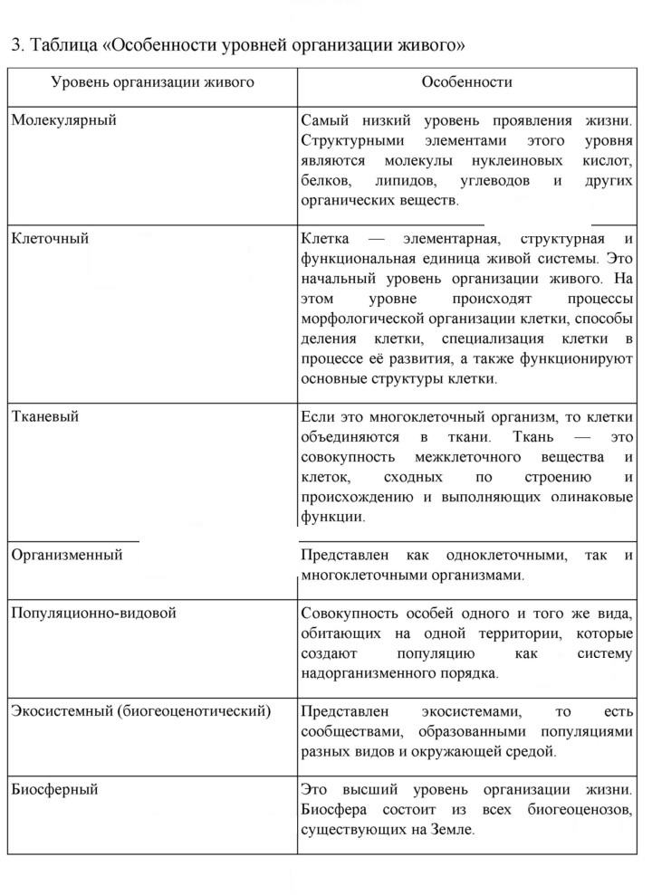 Скан решения номера 3