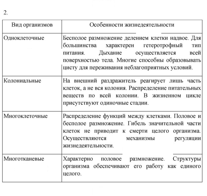 Скан решения номера 2