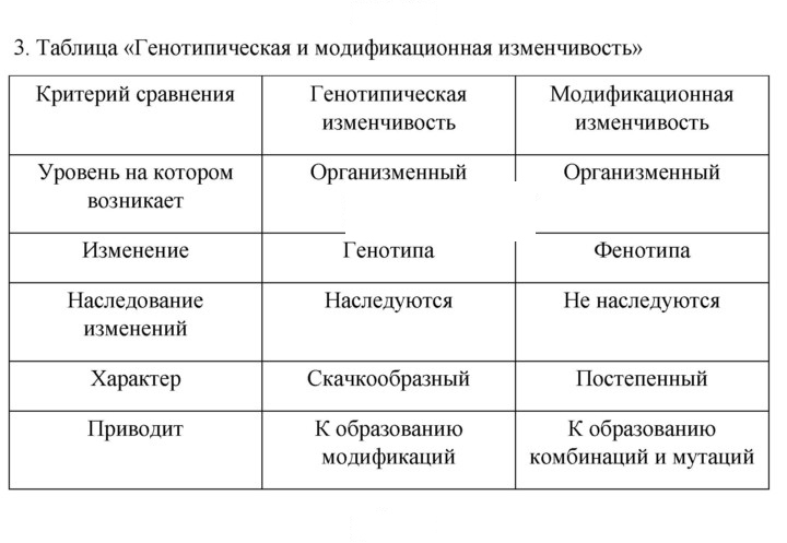 Скан решения номера 3