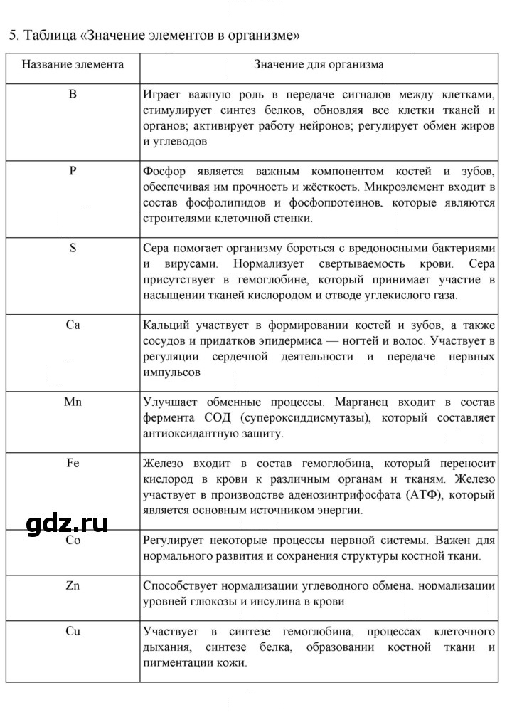 Скан решения номера 5