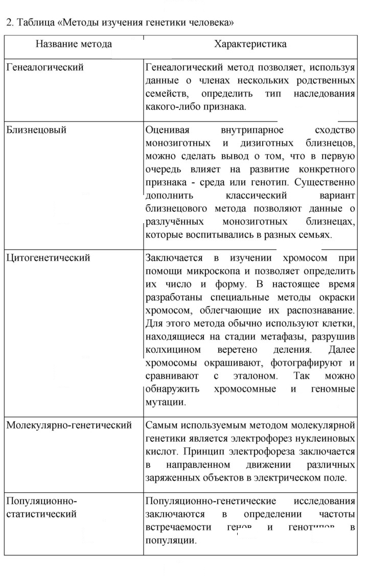 Скан решения номера 2