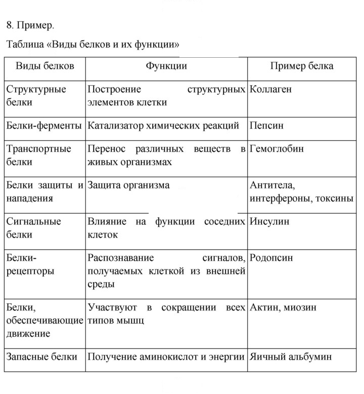 Скан решения номера 8