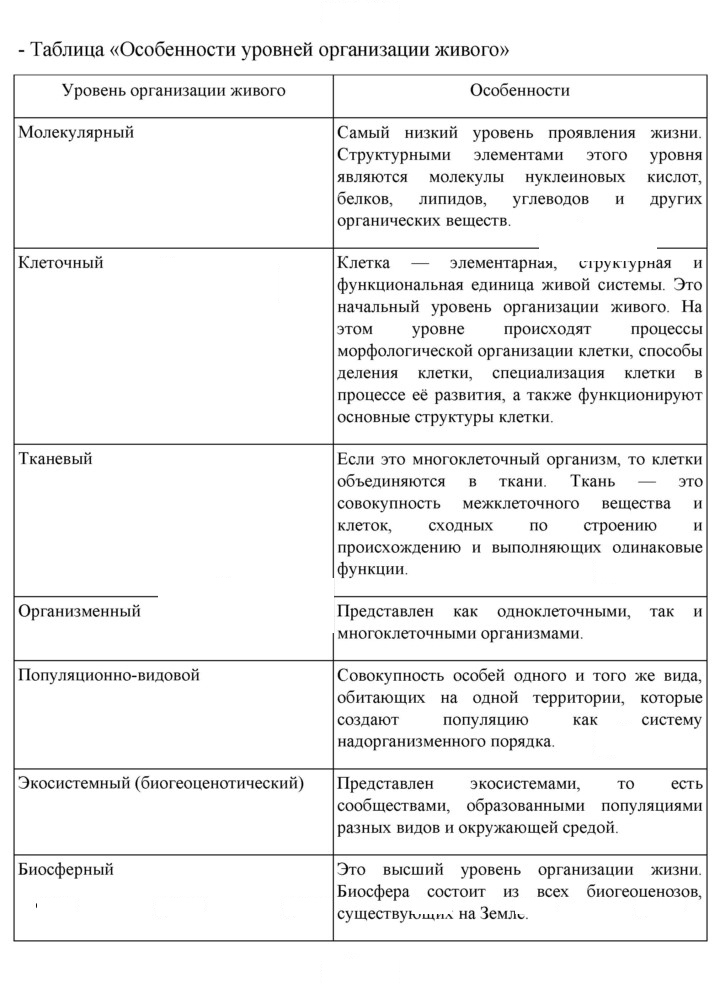 Скан решения номера Глава 2