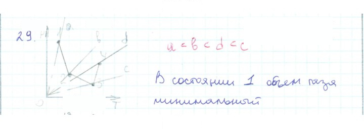 Скан решения номера 29