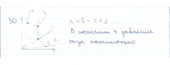 Скан решения номера 30