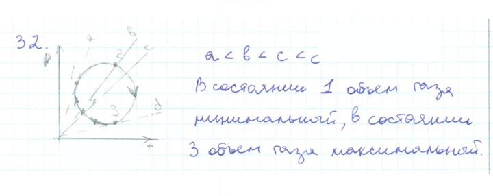 Скан решения номера 32