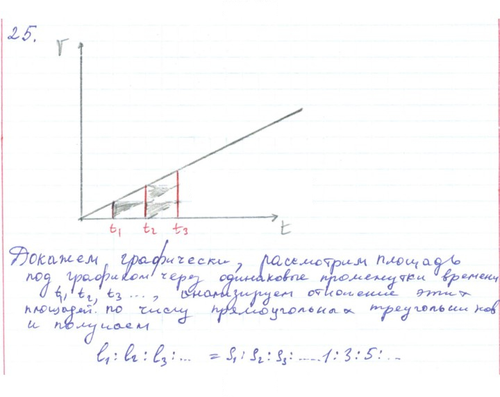 Скан решения номера 25