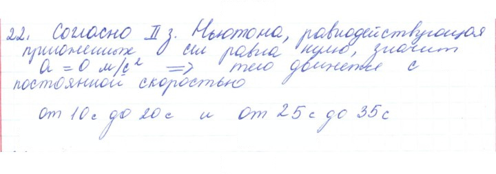 Скан решения номера 22