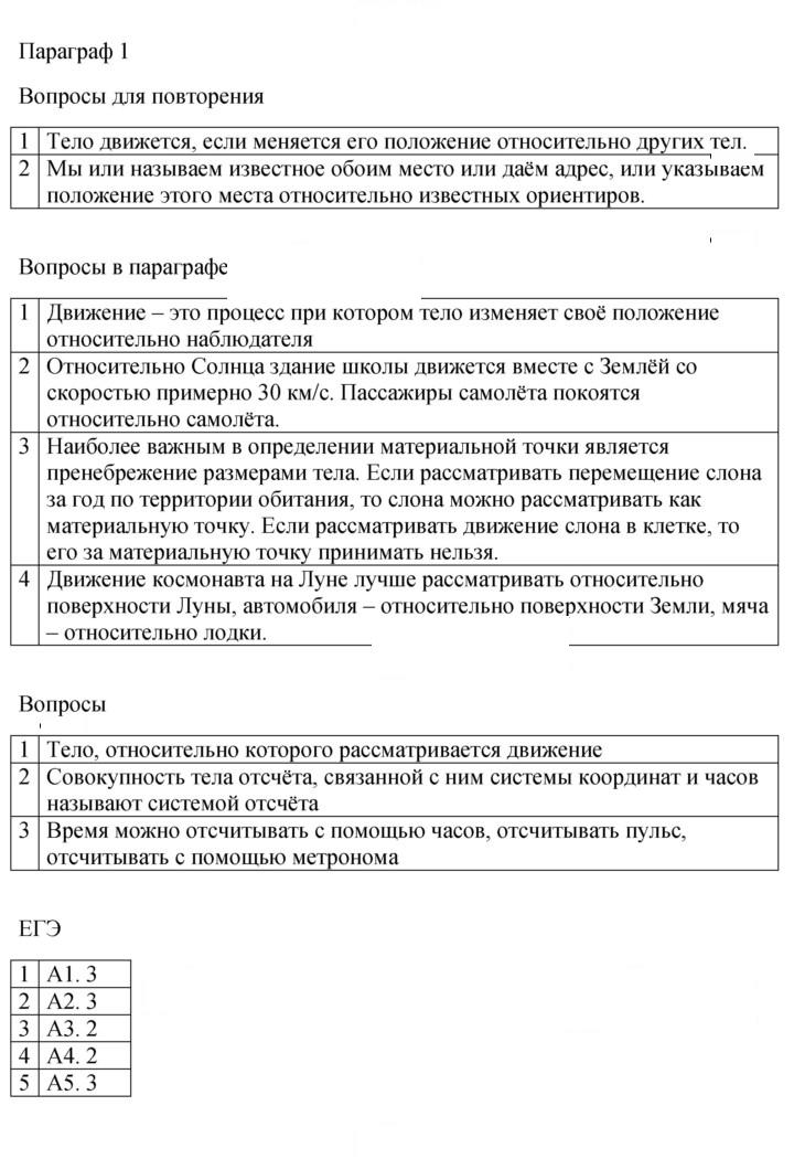 Скан решения номера 1