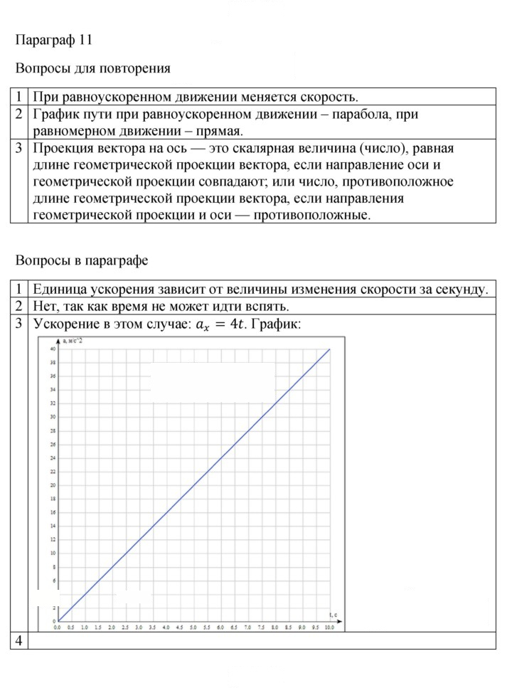 Скан решения номера 11