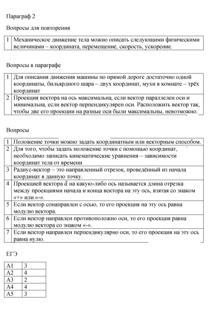 Скан решения номера 2