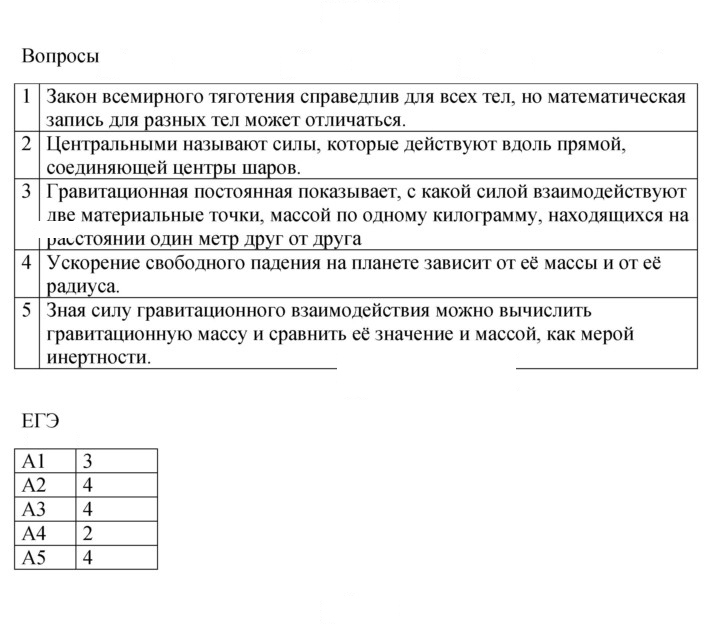 Скан решения номера 28