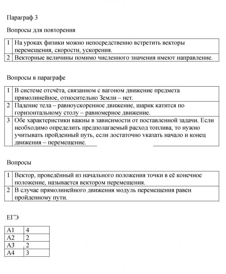 Скан решения номера 3