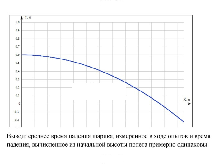 Скан решения номера 4