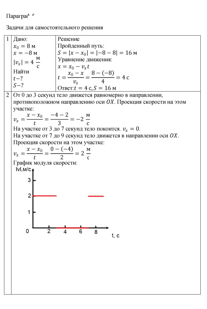 Скан решения номера 5