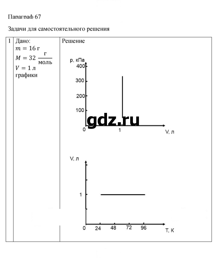 Скан решения номера 67