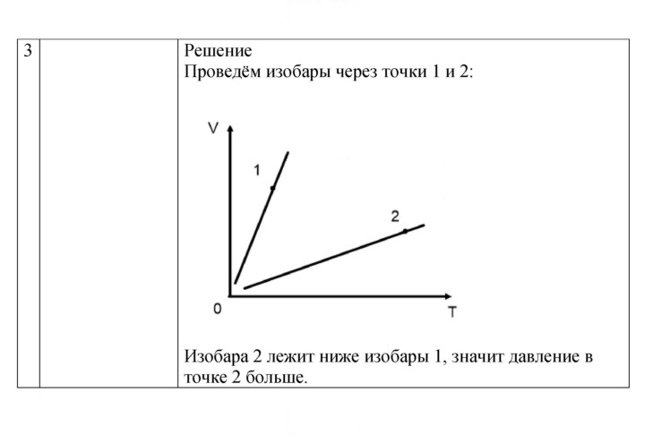 Скан решения номера 67
